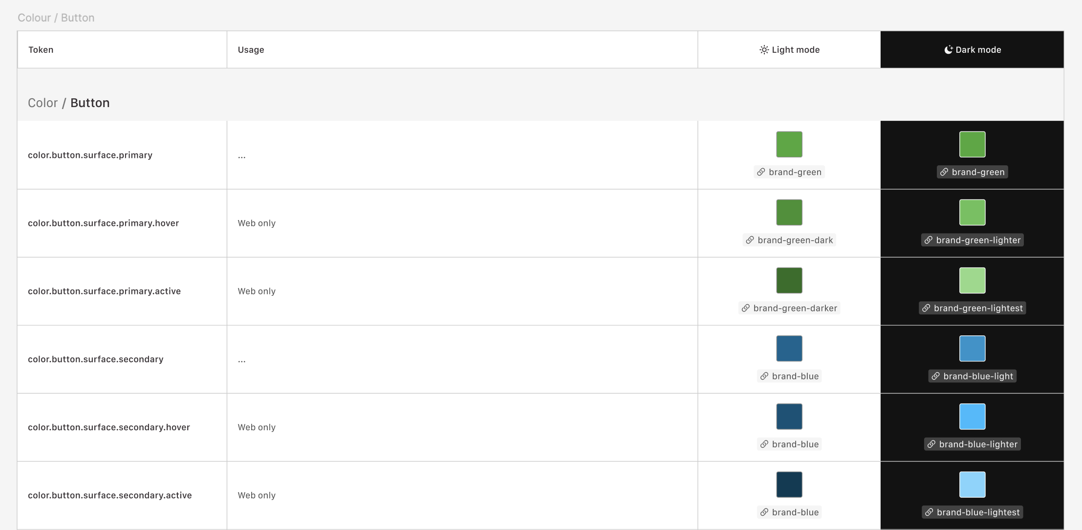 Figma variables for the button component, showing specific color names defined for light and dark themes to enable easier theme management.